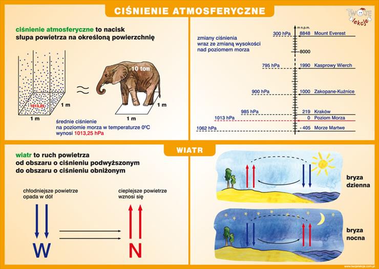 tablice edukacyjne - ciśnienie atm..jpg