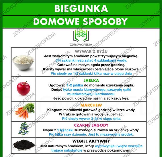 GRAFIKA PROZDROWOTNA - BIEGUNKA DOMOWE SPOSOBY.jpg